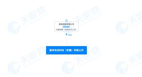 蔚來斥資20億成立電池科技公司 深化自研戰略，布局全球技術進出口
